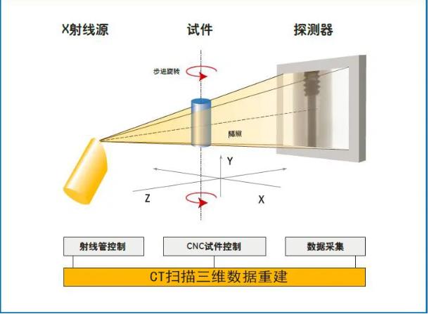 扬州工业CT无损检测