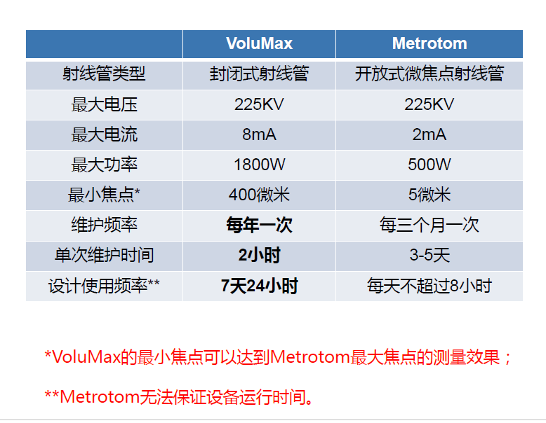 扬州扬州蔡司扬州工业CT