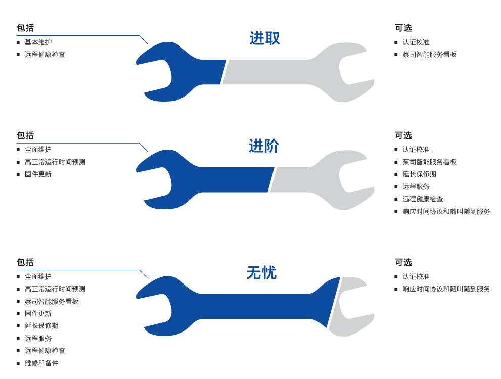 扬州扬州蔡司扬州三坐标维保