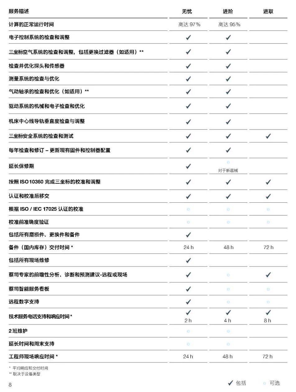 扬州扬州蔡司扬州三坐标维保